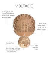 Voltage (Outlet)